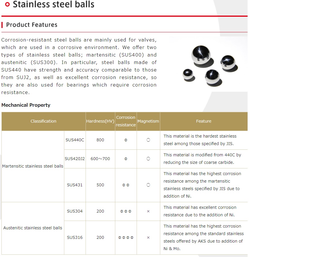 Ichiban Precision Sdn Bhd AKS Amatsuji Stainless Steel Balls